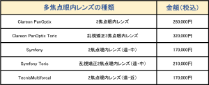 多焦点眼内レンズ価格